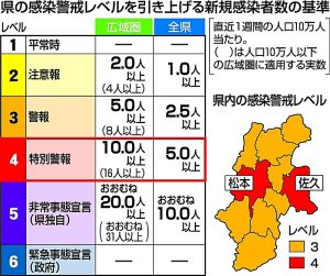 ウイルス 最新 県 情報 長野 コロナ