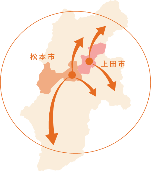 サービス提供エリア